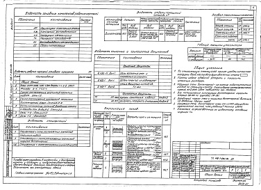Состав альбома. Типовой проект 416-7-233с.86Альбом 1 Пояснительная записка. Архитектурно-строительные решения. Конструкции железобетонные. Конструкции металлические. Технология производства. Электрооборудование и электроосвещение. Связь и сигнализация