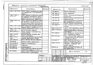 Состав альбома. Типовой проект 903-4-137.13.87Альбом 2 Архитектурно-строительные решения. Отопление и вентиляция. Внутренние водопровод и канализация. Технологические коммуникации ЦТП. Технологические коммуникации ВСП. Электрооборудование