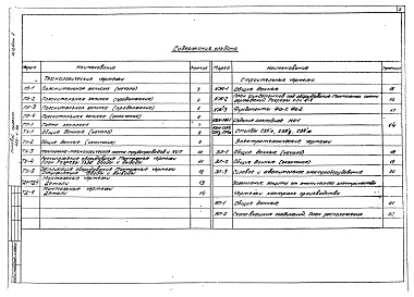 Состав альбома. Типовой проект 405-4-90Альбом 1 Пояснительная записка, чертежи технологические, строительные, электротехнические и контроля производства