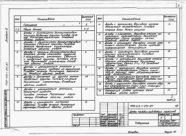 Состав альбома. Типовой проект 413-1-051.87Альбом 2 Строительные решения.     