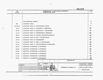 Состав альбома. Типовой проект 705-3-44.89Альбом 4   Сметная документация. Ведомости потребности в материалах. Спецификации оборудования.      