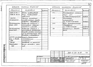 Состав альбома. Типовой проект 903-4-133.13.87Альбом 9 Тепломеханическая часть (из т.п. 903-4-131.13.87)