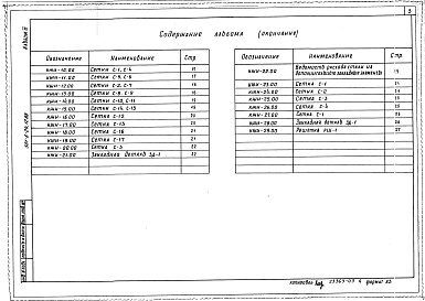 Состав альбома. Типовой проект 501-6-24.12.88Альбом 3  Строительные изделия     