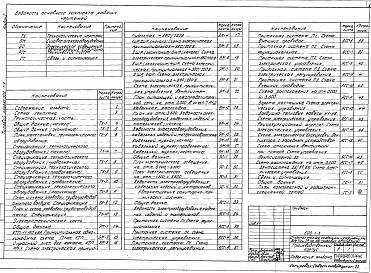 Состав альбома. Типовой проект 503-1-8Альбом 1 Технологические, электротехнические чертежи, чертежи для связи и сигнализации, по автоматизации санитарно-технических систем.     