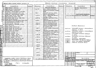 Состав альбома. Типовой проект 701-2-41.87Альбом 6 Отопление и вентиляция. Водопровод и канализация. Электрооборудование и электроосвещение. Связь и сигнализация. Автоматизация