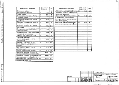 Состав альбома. Типовой проект 409-29-71.83Альбом 4 Автоматизация приточно-вытяжных систем 