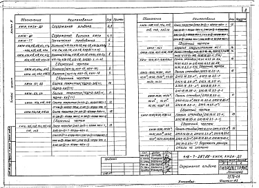 Состав альбома. Типовой проект 416-7-287.88Альбом 3 Конструкции железобетонные. Изделия