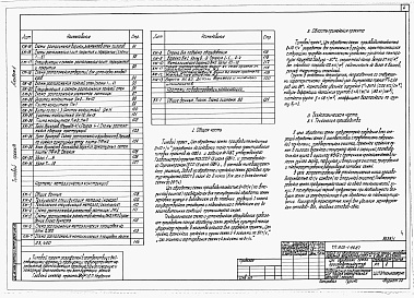 Состав альбома. Типовой проект 812-1-99.87Альбом 1 Общая пояснительная записка. Технология производства. Архитектурно-строительные решения. Конструкции железобетонные. Конструкции металлические. Внутренние водопровод и канализация