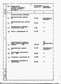 Состав альбома. Типовой проект 816-1-103.86Альбом 10 Ведомости потребности в материалах