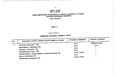 Состав альбома. Типовой проект 416-1-158.85Альбом 2 Спецификации оборудования