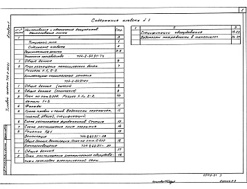 Состав альбома. Типовой проект 704-2-60.91Альбом 1 Пояснительная записка. Технология производства. Архитектурно-строительные решения. Вентиляция. Электроосвещение. Спецификации оборудования. Ведомости потребности в материалах          