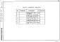 Состав фльбома. Типовой проект 281-1-228.89Альбом 1 Часть 4 Спецификация оборудования
