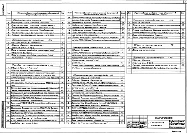 Состав альбома. Типовой проект 503-3-25.89Альбом 1 Пояснительная записка. Технология производства. Силовое электрооборудование. Электроосвещение. Автоматизация производства. Контроль загазованности. Связь и сигнализация. Пожарная сигнализация