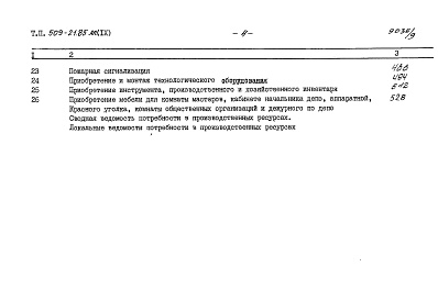 Состав альбома. Типовой проект 509-21.85Альбом 9 Сметы (начало)     