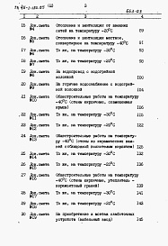 Состав альбома. Типовой проект 411-1-120.85Альбом 3   Сметы. Ведомости потребности в материалах.     