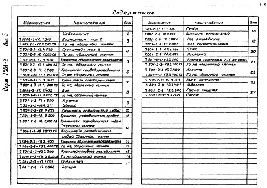 Состав альбома. Серия 7.501-2 УстановкаВыпуск 3 Металлические изделия