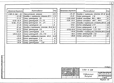 Состав альбома. Серия 3.820-6 Оголовки,Выпуск 2.88 Оголовки с ныряющими стенками ОН. Рабочие чертежи