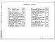 Состав фльбома. Типовой проект 903-1-244.87Альбом 3 Станция водоподготовки. Мазутоснабжение.  Газоснабжение    