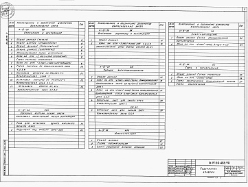 Состав альбома. Типовой проект А-IV-50-485.90Альбом 3 Отопление и вентиляция. Внутренний водопровод. Силовое электрооборудование. Автоматизация отопления и вентиляции. Автоматизация водопровода и канализации. Электроосвещение. Связь и сигнализация
