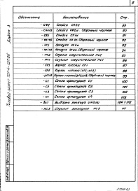 Состав альбома. Типовой проект 701-4-137.86Альбом 3 Строительные изделия