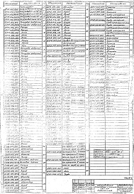 Состав альбома. Типовой проект 903-1-142Альбом 11 Оборудование к типовому проекту