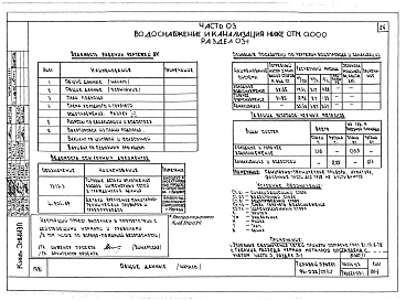Состав альбома. Типовой проект 96-033/75/1.2Альбом 1 Часть 01 Архитектурно-строительные чертежи ниже отм.0.000. Часть 02 Отопление и вентиляция ниже отм.0.000. Часть 03 Водоснабжение и канализация ниже отм.0.000