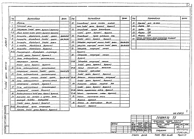 Состав альбома. Типовой проект 904-1-50Альбом 1 Технологическая часть