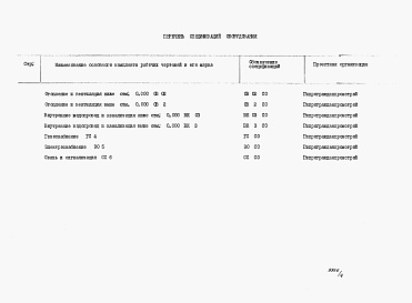 Состав альбома. Типовой проект 111-26-118.1.13.87Альбом 3 Раздел 8-2 Спецификации оборудования 