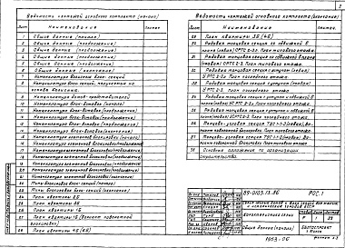 Состав альбома. Типовой проект 89-0103.13.86Альбом 13 Характеристика серии (РОС.1)