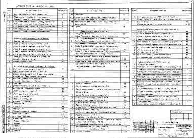 Состав альбома. Типовой проект 224-1-463.86Альбом 6 Проектная документация на перевод служебных помещений цокольного этажа и подвала для использования под ПРУ и на перевод помещений школы для использования под больницу хирургического профиля
