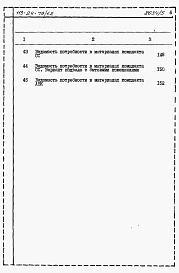 Состав альбома. Типовой проект 113-24-79/1.2Альбом 6 Ведомости потребности в материалах