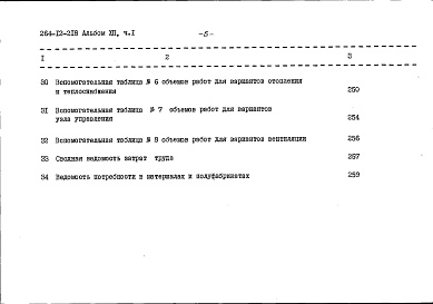 Состав альбома. Типовой проект 264-12-218Альбом 12 Сметы. Часть 1