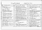 Состав фльбома. Типовой проект 411-2-190.88Альбом 4  Электрооборудование. Электрическое освещение. Связь и сигнализация. Автоматизация санитарно-технических систем. Чертежи общих видов нетиповых конструкций.      