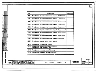 Состав альбома. Типовой проект 114-96-58.84Альбом 2 Часть 1 Архитектурно-строительные чертежи выше отм.0.000. Часть 2 Отопление и вентиляция выше отм.0.000. Часть 3 Водоснабжение и канализация выше отм.0.000. Часть 4 Газоснабжение. Часть 5 Электрооборудование. Часть 6 Связь и сигнализация. Часть 7