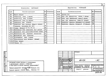 Состав альбома. Типовой проект 68-011Альбом 6 Р1.1-1 Архитектурно-строительная часть выше отм. 0.000