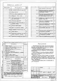 Состав альбома. Типовой проект 904-1-69.87Альбом 3 Электротехнические чертежи первичных соединений. Управление и автоматизация