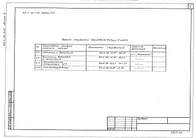 Состав альбома. Типовой проект 903-4-134.13.87Альбом 5 Спецификация оборудования