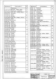 Состав альбома. Серия 7.904-1 БлокиВыпуск 3 Блок-бокс камеры 2ПК20. Рабочие чертежи