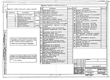 Состав альбома. Типовой проект 254-9-93.83Альбом 1 Архитектурно-строительные решения