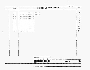 Состав альбома. Типовой проект 705-3-44.89Альбом 4   Сметная документация. Ведомости потребности в материалах. Спецификации оборудования.      