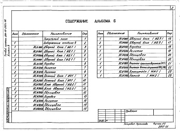 Состав альбома. Типовой проект 264-12-265с.86Альбом 6 Изделия строительные