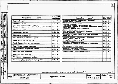 Состав альбома. Типовой проект 184-24-62.13.87Альбом 1 Архитектурно-строительные, санитарно-технические чертежи