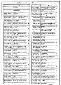 Состав альбома. Типовой проект 901-7-17.90Альбом 7 Нестандартизированное оборудование