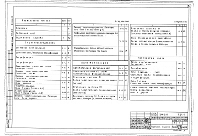 Состав альбома. Типовой проект 244-2-17Альбом 2 Электрооборудование. Автоматизация. Устройства связи