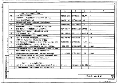 Состав альбома. Типовой проект 27-0-3.86 Альбом 4 Грузоподъемное оборудование и оборудование для перемещения грузов