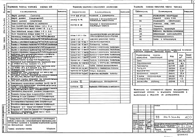 Состав альбома. Типовой проект 294-3-34м.84Альбом 0 Материалы по привязке. Чертежи нулевого цикла     