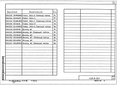 Состав альбома. Серия 1.431.9-25 ПерегородкиВыпуск 1 Панели, стойки, ригели. Рабочие чертежи