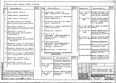 Состав альбома. Типовой проект 709-9-57.87Альбом 5 Силовое электрооборудование. Электрическое освещение     