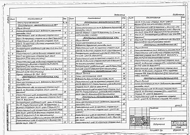 Состав альбома. Типовой проект 820-01-80.87Альбом 1 Пояснительная записка. Схемы расположения плит. Узлы 