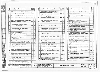Состав альбома. Типовой проект 902-1-30Альбом 12 Архитектурно-строительная чась (глубина заложения подводящего коллектора 5,5 м). Подземная часть (вариант в сборных конструкциях)